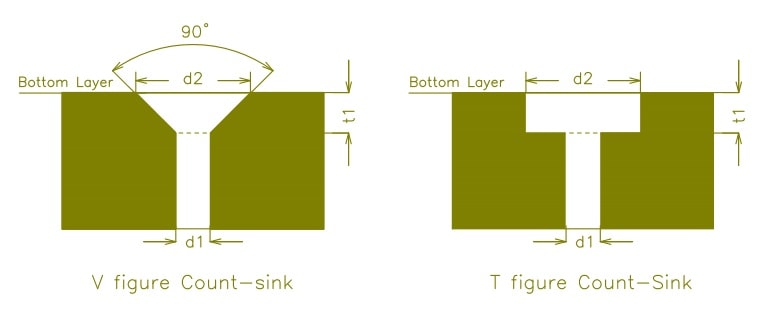 PCB circuit board Countersink hole