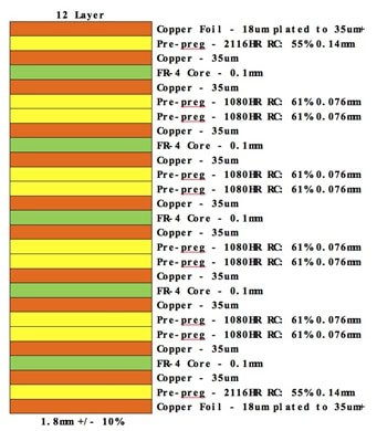 12-layer PCB