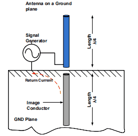 Quarter-Wave Antenna