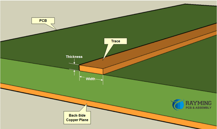 Diagrammatic Representation of Copper Trace