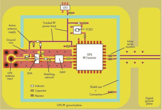 RF PCB design layout