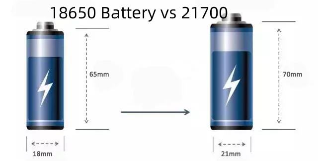 18650 Battery and 21700