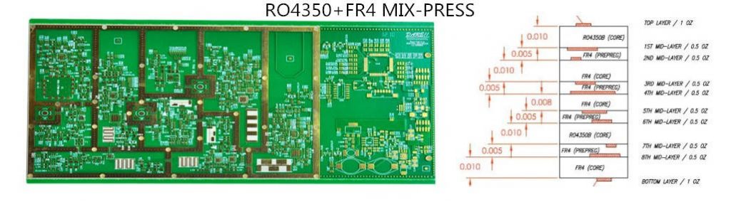 rogers+fr4 mix-press