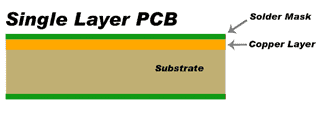 single side pcb stack up