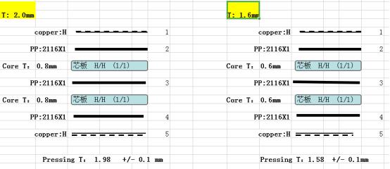 2.0mm 1.6mm 6Layer PCB Stack-up