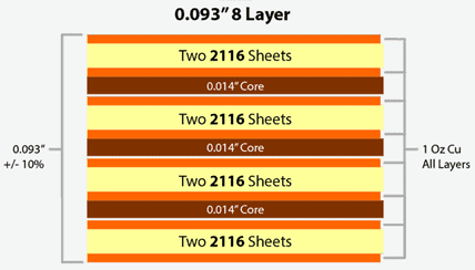 8 Layer PCB Stack Up