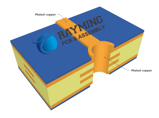 Plating Copper in PCB manufacturing