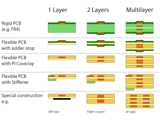 Flex PCB Cost Estimator