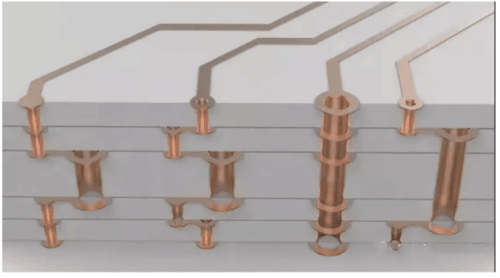 hdi technology in pcb