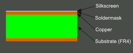 Double Sided PCB