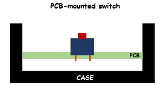 PCB-Mounted Switches Illustration