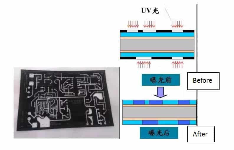 online pcb fabrication