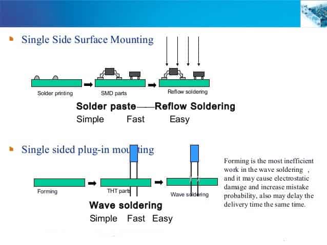 Introduction About Single-sided SMT Assembly