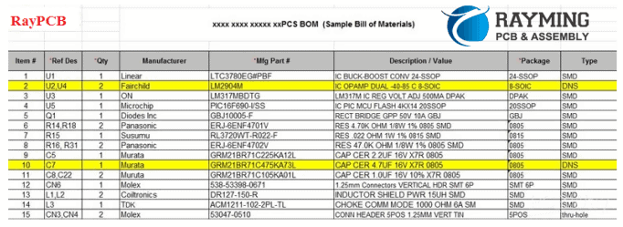 The Method of Creating Bill of Materials (BOM)