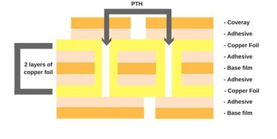 Double Sided Flexible PCB