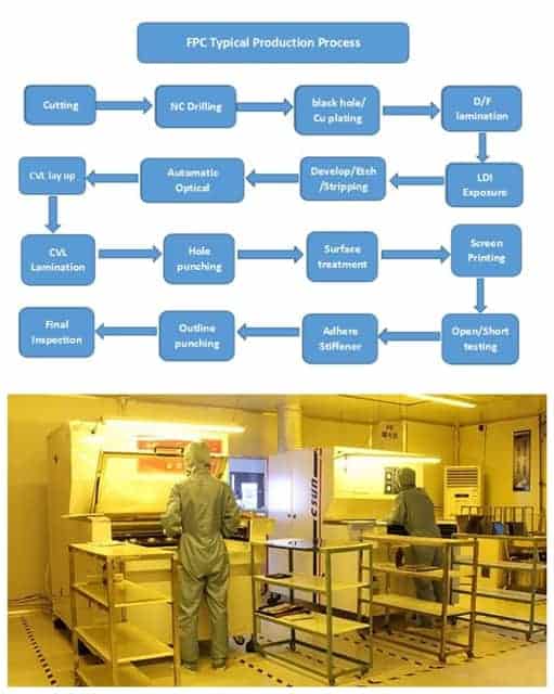 flexible pcb manufacturing flow chart