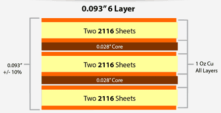 6 Layer PCB Stack UP