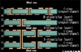 altium blind via