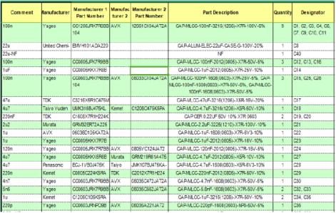 bill of material