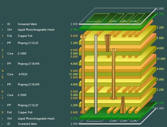 Multilayer PCB Stackup