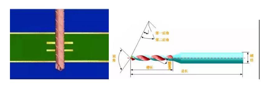 pcb fabrication machine