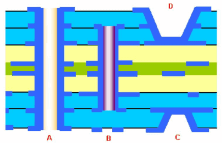 high speed pcb design tutorial