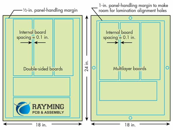 pcb panelization