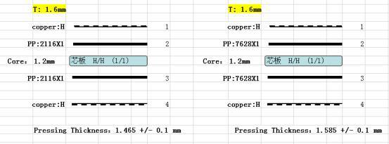 typical 4 layer pcb stackup