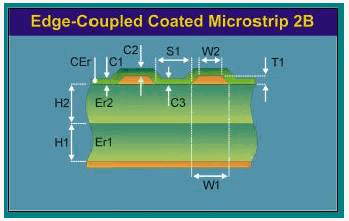 Differential Impedance