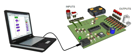 Online ic programming