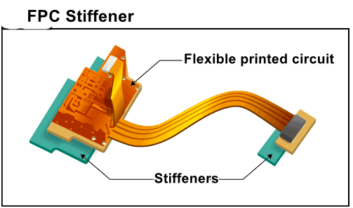 pi stiffener material