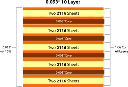 10 Layer PCB Stack Up