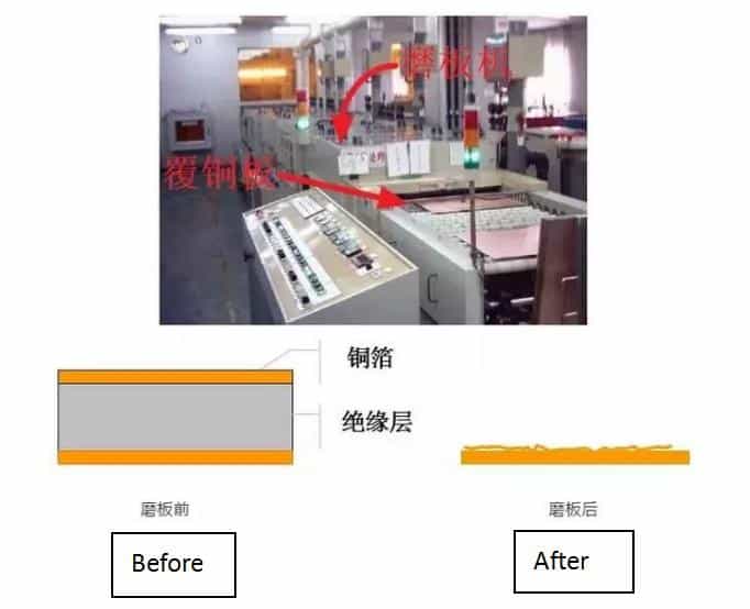 pcb fabrication diy