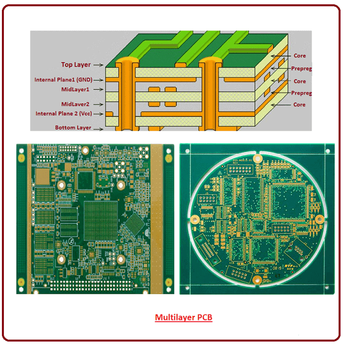 multilayer pcb manufacturing