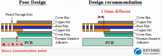 flex circuit design