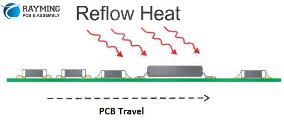 Reflow heat