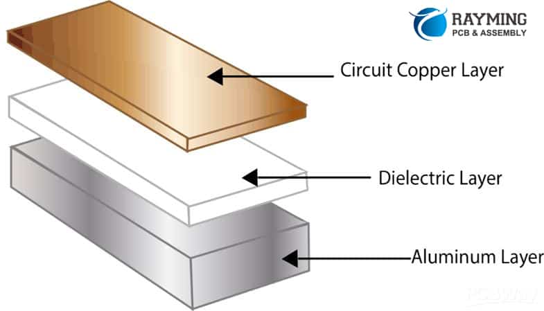 Aluminum PCB LAYER