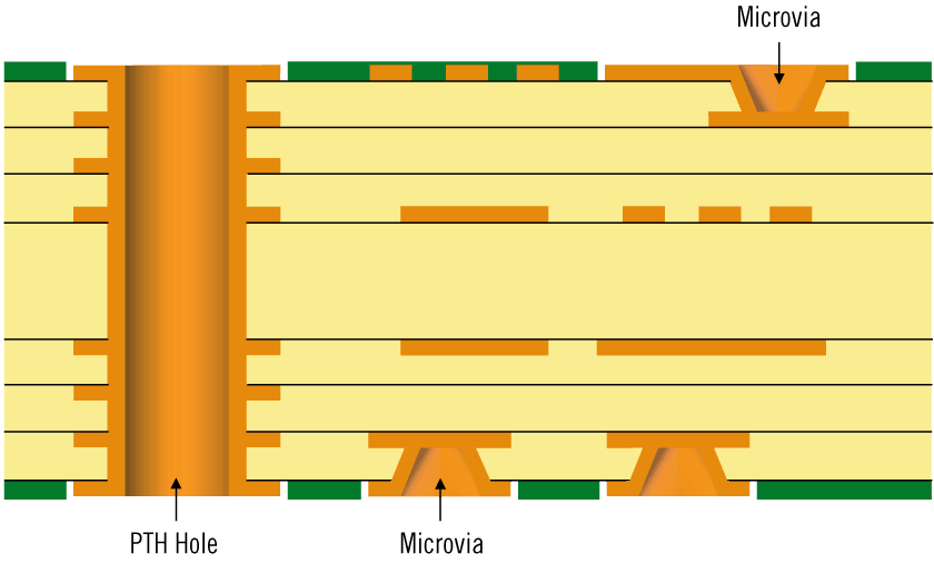 blind holes pcb