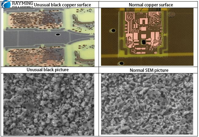  black-oxide copper process