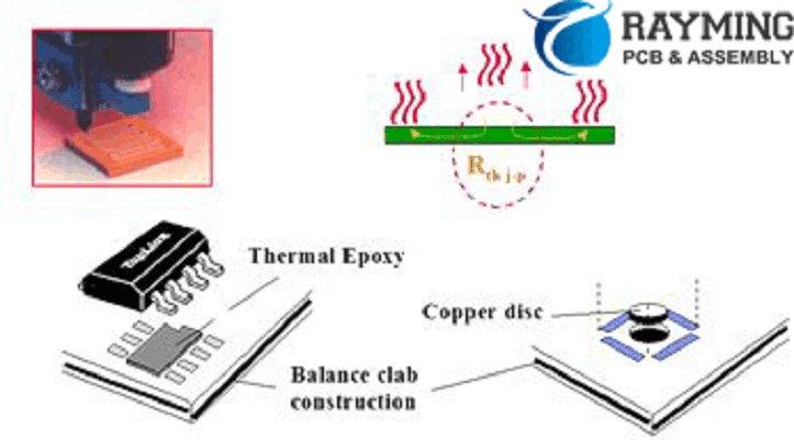 heat-dissipating copper foil