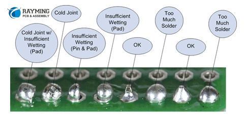 What is Solder Beading?