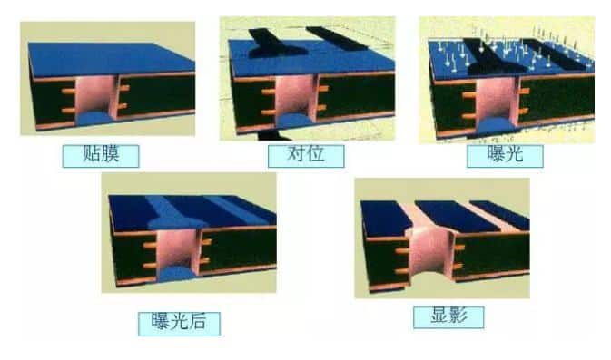 laser direct imaging pcb fabrication