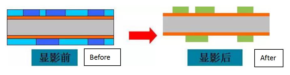 pcb fabrication usa