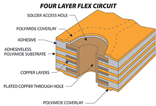 4 layer flexible PCB