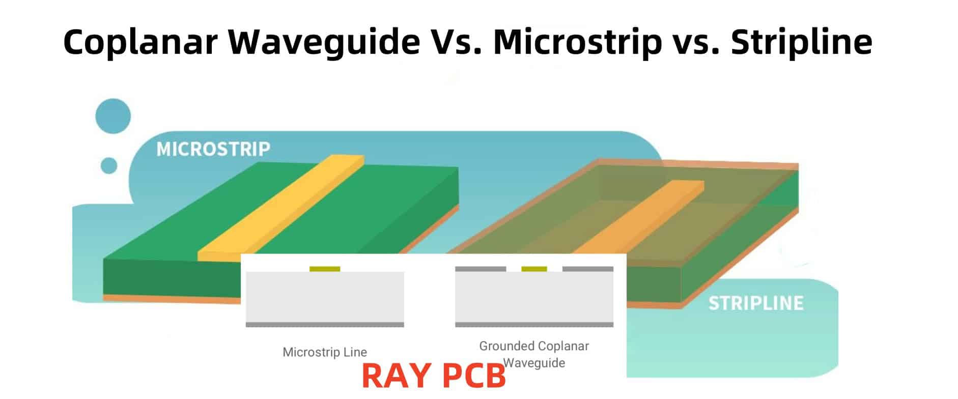 Difference Between Coplanar Waveguide, Stripline, Microstrip, & Other Planar Transmission Lines In PCB