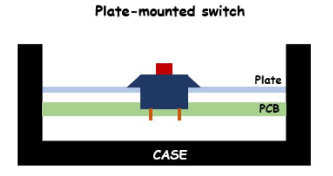  Plate-Mounted Switch Illustration