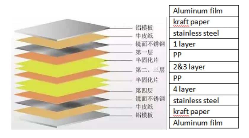 multilayer pcb fabrication