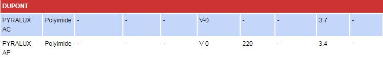 dupont LAMINATE MATERIAL INFORMATION