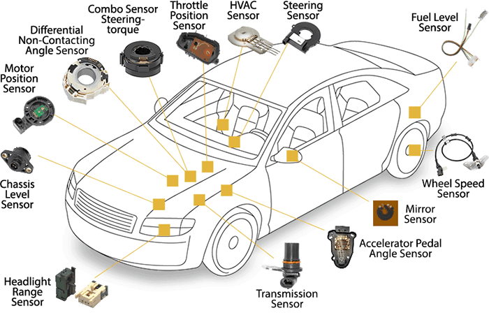 Automotive Sensors of Signal Conditioning