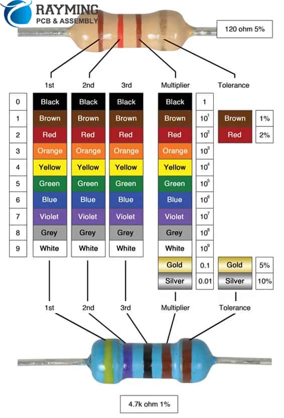 Resistors